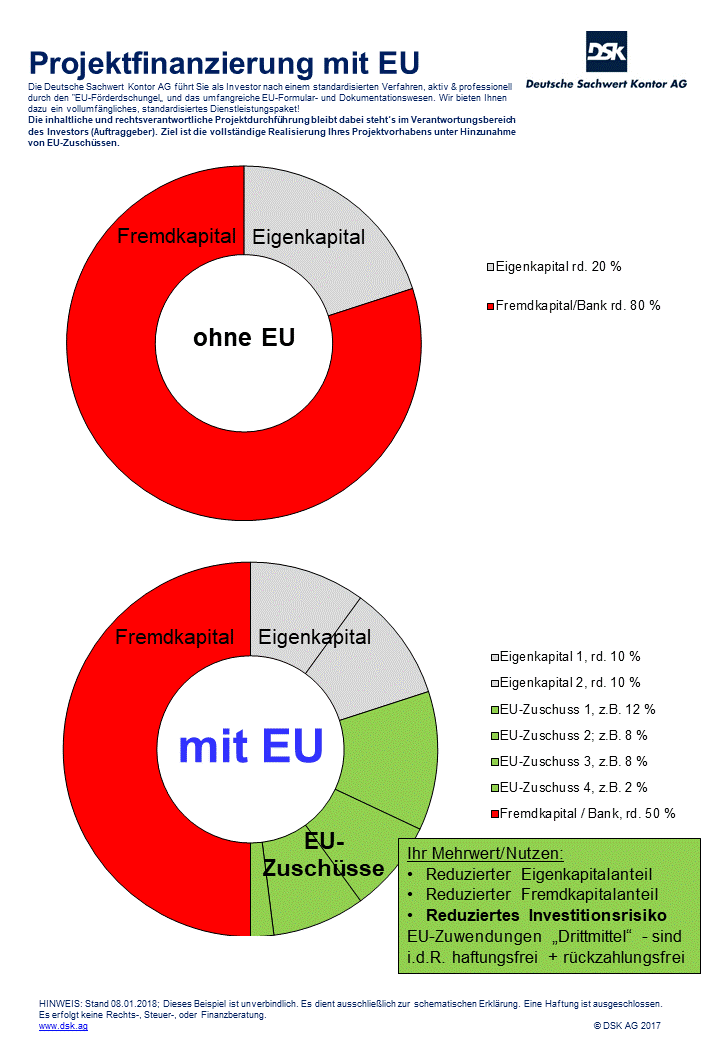 EU-Förderung – was ändert sich durch Corona aktuell und in der nächsten EU-Förderperiode ab 2021 ...